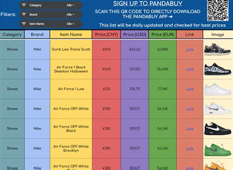 pandabuy sweater spreadsheet.